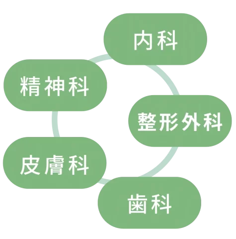 内科
