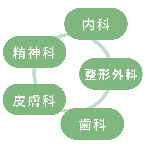 内科